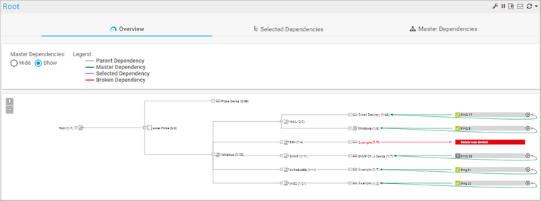 Dependencies Graph View Dependencies Graph View