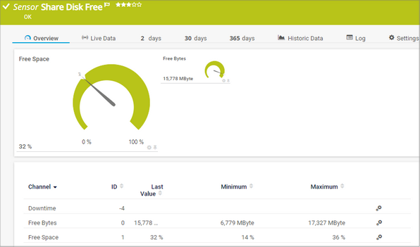 Share Disk Free Sensor Share Disk Free Sensor